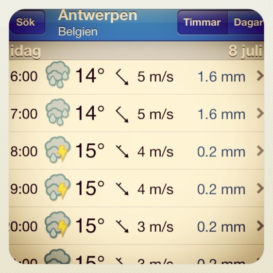 Deppigt väder i Antwerpen, särskilt som det var 30 grader och sol hemma i Sverige